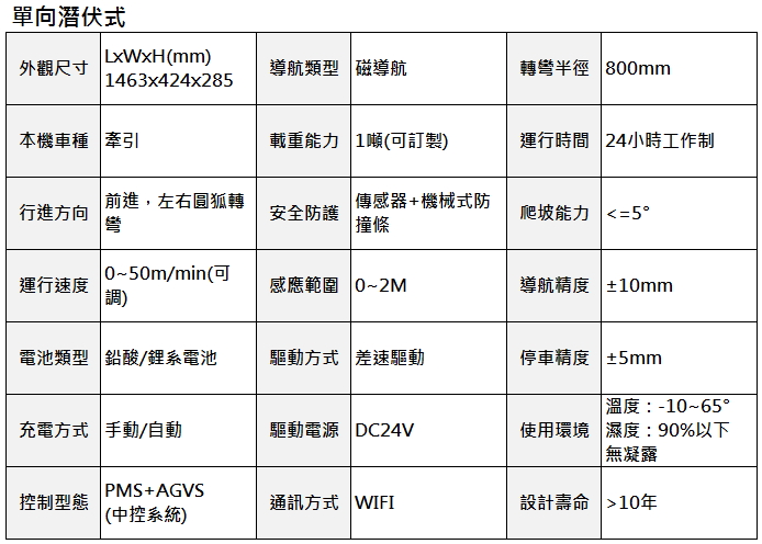 單向潛伏式