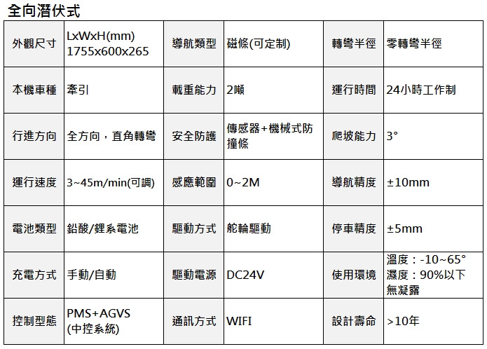 全向潛伏式