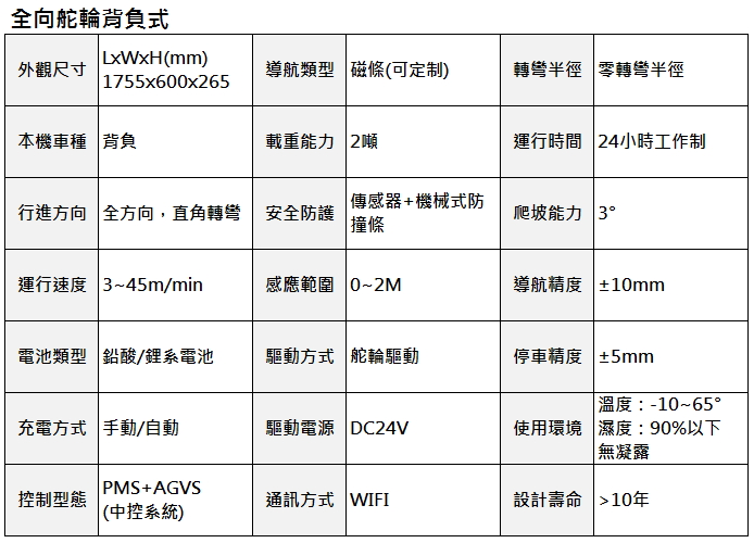 全向舵輪背負式